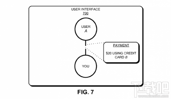 苹果新专利：Apple Pay未来或支持P2P转账交易
