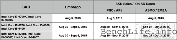 Intel六代酷睿上市时间敲定 中国区同步跟进
