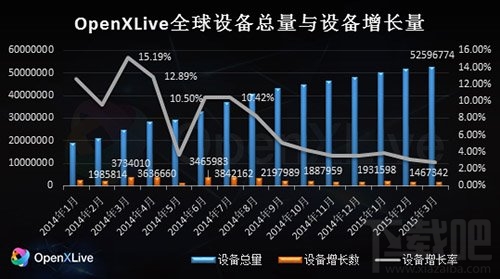 OpenXLive SDK率先支持Win10，亮点首曝