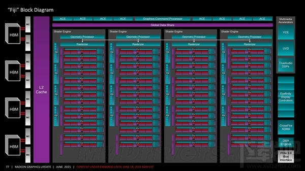 AMD R9 Fury次旗舰卡正式发布：枪挑GTX 980