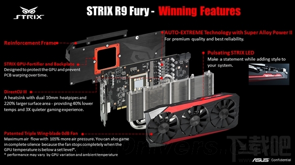 AMD R9 Fury次旗舰卡正式发布：枪挑GTX 980