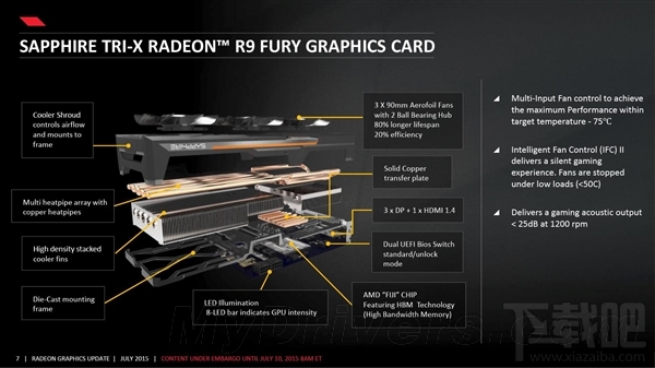 AMD R9 Fury次旗舰卡正式发布：枪挑GTX 980