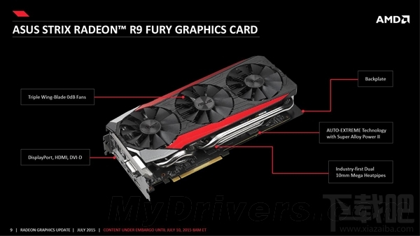 AMD R9 Fury次旗舰卡正式发布：枪挑GTX 980