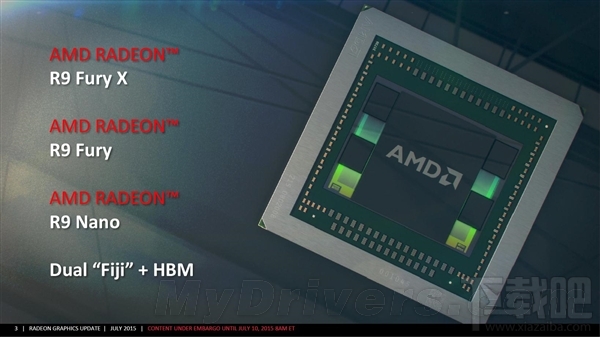 AMD R9 Fury次旗舰卡正式发布：枪挑GTX 980