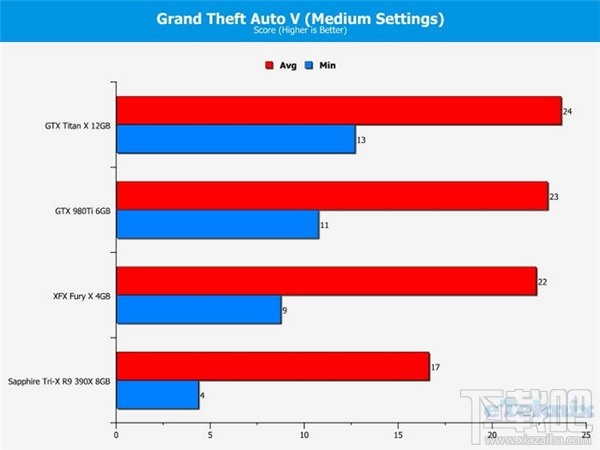 12K分辨率下，AMD Fury X再战NVIDIA GTX Titan X