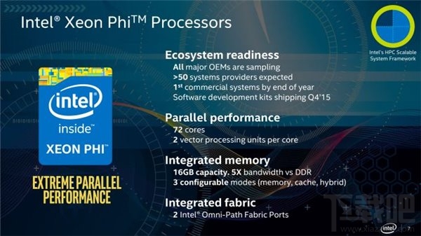 Intel公布下代Xeon Phi加速卡：72核心+16GB缓存