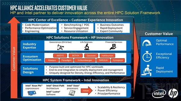 Intel公布下代Xeon Phi加速卡：72核心+16GB缓存