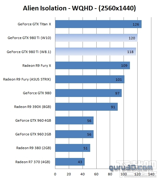 Windows 10/8.1系统游戏性能大战：干得漂亮！ 