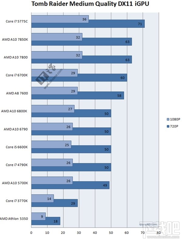 功能大于性能：Intel第六代酷睿处理器i7-6700K详细评测 