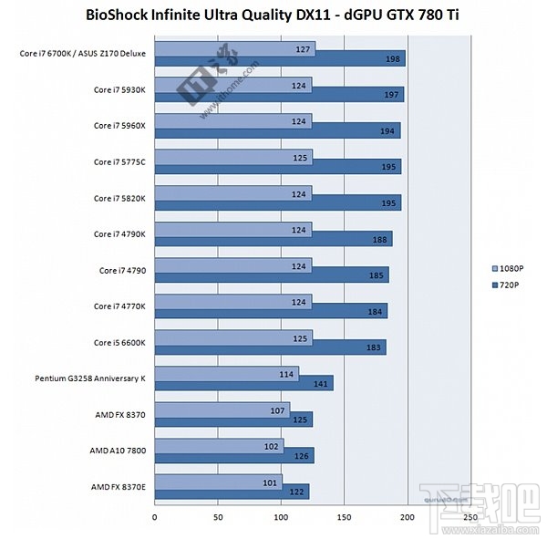 功能大于性能：Intel第六代酷睿处理器i7-6700K详细评测 