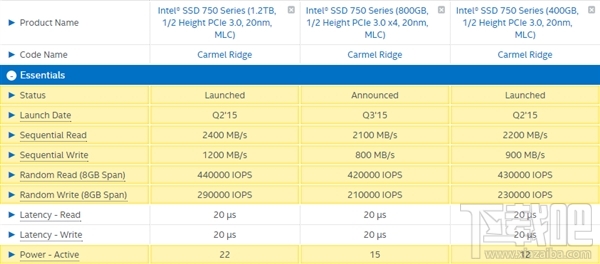 英特尔750系列SSD迎来800GB容量 