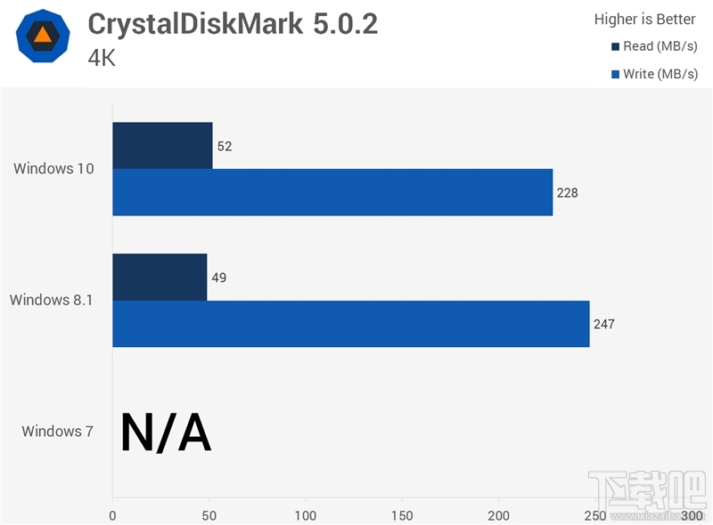 Windows 10/8.1/7性能大战：三大惊喜！