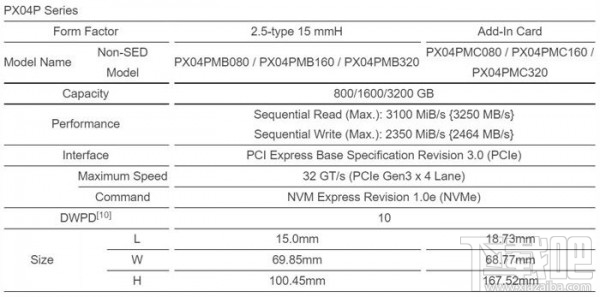 最快3.1GB/s 东芝一口气推3款NVMe固态硬盘 