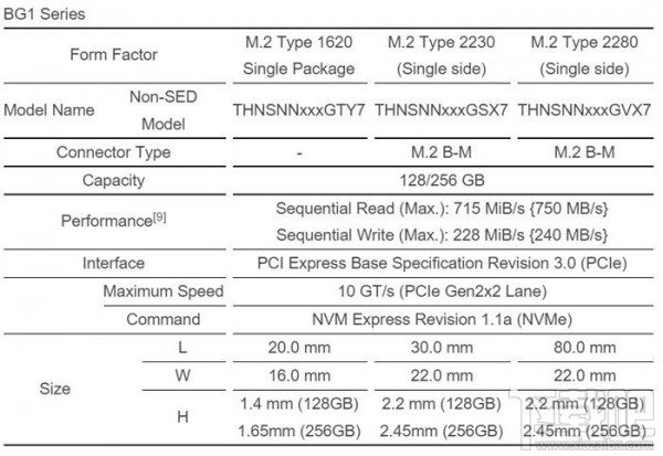 最快3.1GB/s 东芝一口气推3款NVMe固态硬盘 