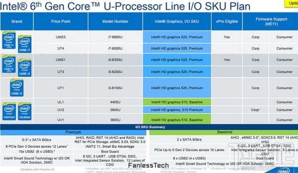 Intel Skylake-U产品文档泄露 来看看有哪些具体的处理器 