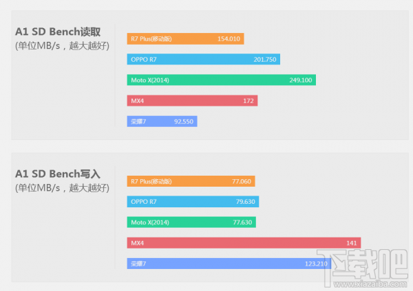 均衡旗舰 OPPO R7 Plus评测 照相秒杀小米4