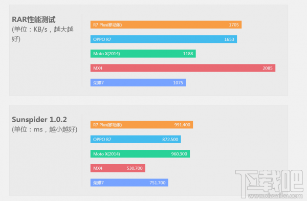 均衡旗舰 OPPO R7 Plus评测 照相秒杀小米4