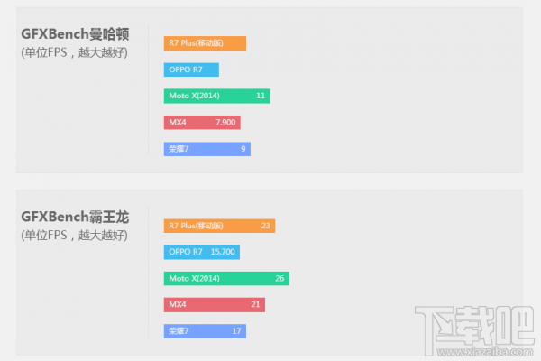 均衡旗舰 OPPO R7 Plus评测 照相秒杀小米4