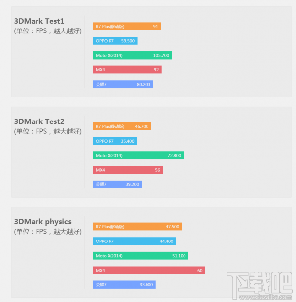 均衡旗舰 OPPO R7 Plus评测 照相秒杀小米4