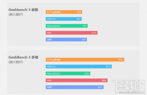 均衡旗舰 OPPO R7 Plus评测 照相秒杀小米4