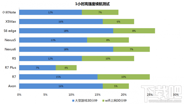 均衡旗舰 OPPO R7 Plus评测 照相秒杀小米4