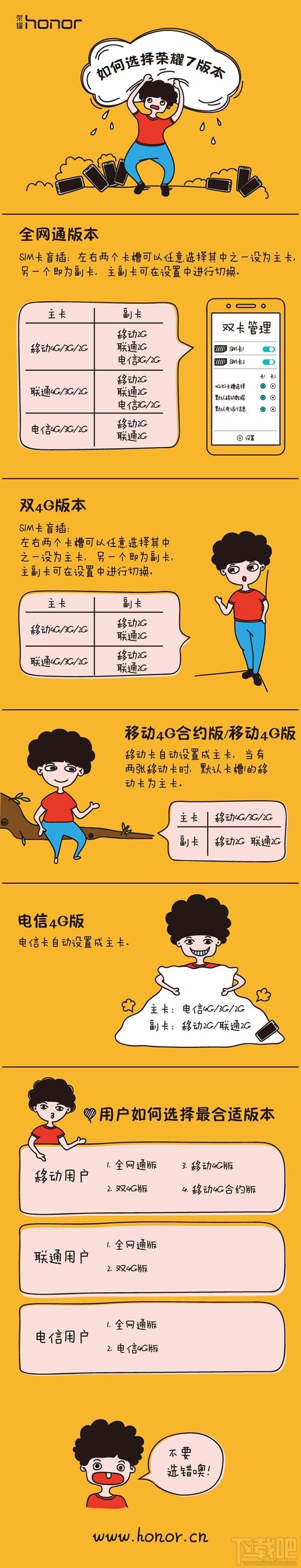 一张图看清荣耀7i全网通版/移动版/电信版/双4G版区别
