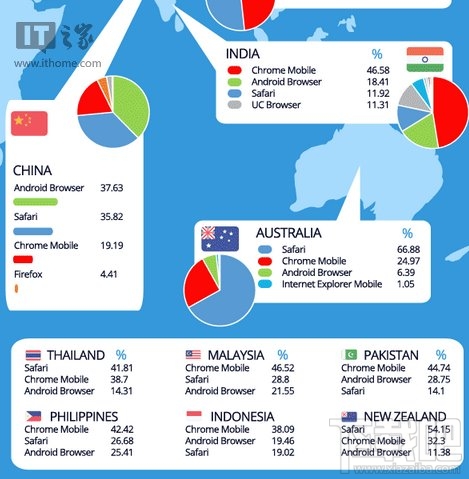 移动浏览器份额出炉，你喜欢哪一款？