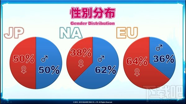 《最终幻想14》统计：总游戏时间已超1000万年