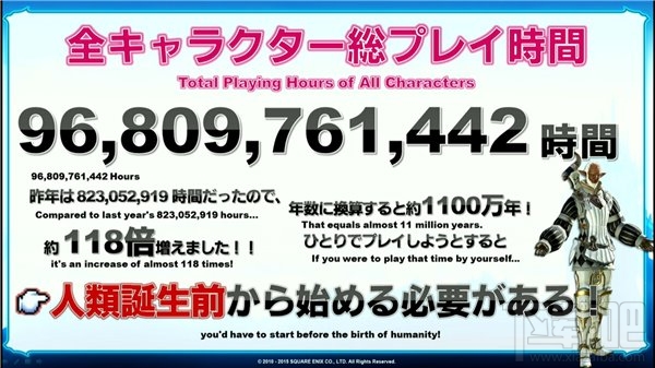 《最终幻想14》统计：总游戏时间已超1000万年