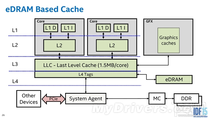 Xeon E3-1200 v4深入评测：缓存发威 再创神话