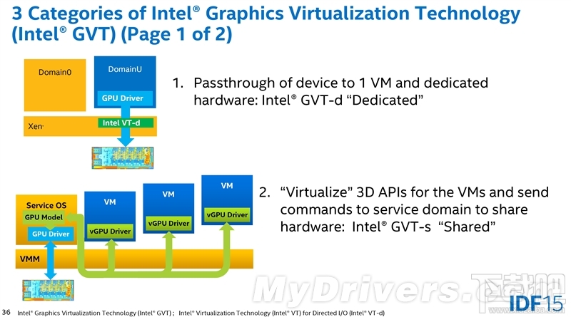 Xeon E3-1200 v4深入评测：缓存发威 再创神话