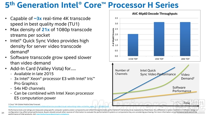 Xeon E3-1200 v4深入评测：缓存发威 再创神话