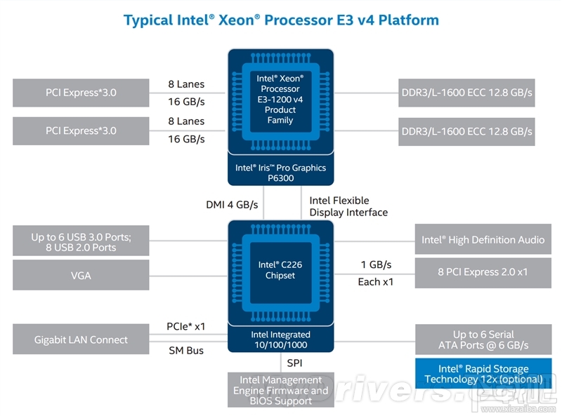 Xeon E3-1200 v4深入评测：缓存发威 再创神话