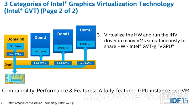 Xeon E3-1200 v4深入评测：缓存发威 再创神话