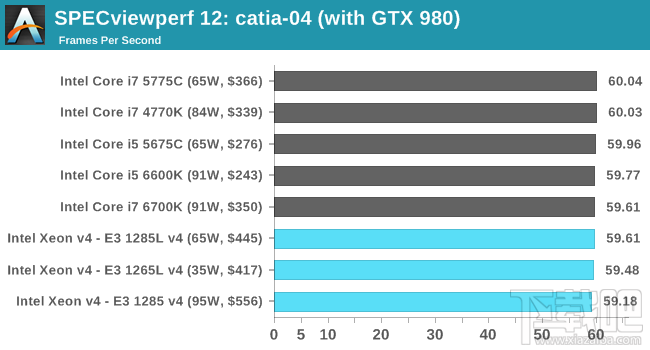 Xeon E3-1200 v4深入评测：缓存发威 再创神话