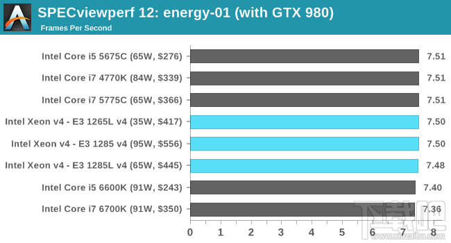 Xeon E3-1200 v4深入评测：缓存发威 再创神话