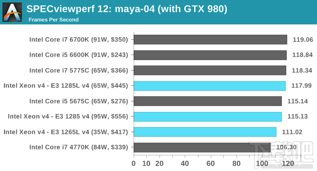 Xeon E3-1200 v4深入评测：缓存发威 再创神话