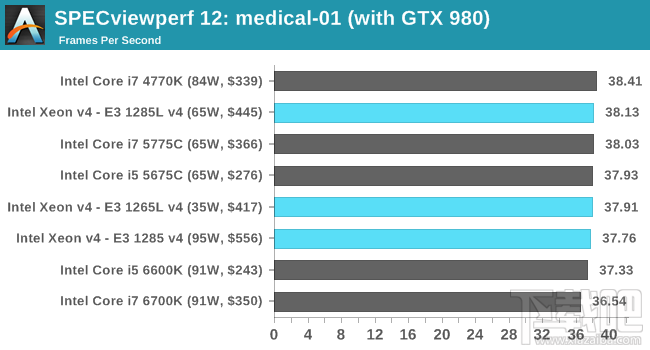 Xeon E3-1200 v4深入评测：缓存发威 再创神话