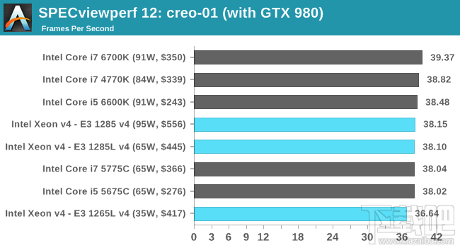 Xeon E3-1200 v4深入评测：缓存发威 再创神话