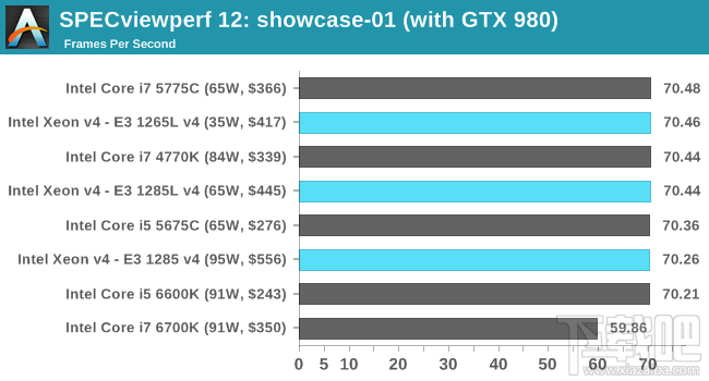 Xeon E3-1200 v4深入评测：缓存发威 再创神话