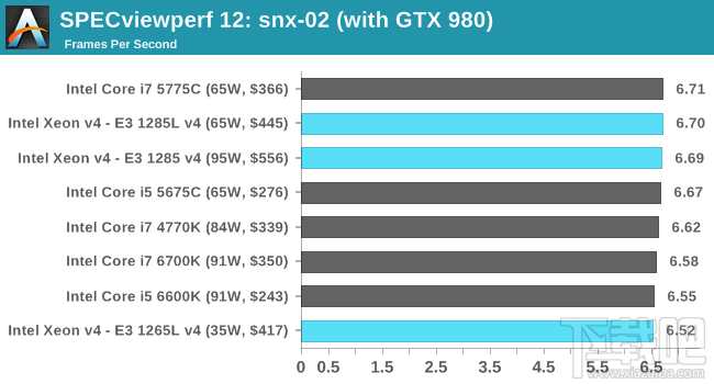 Xeon E3-1200 v4深入评测：缓存发威 再创神话