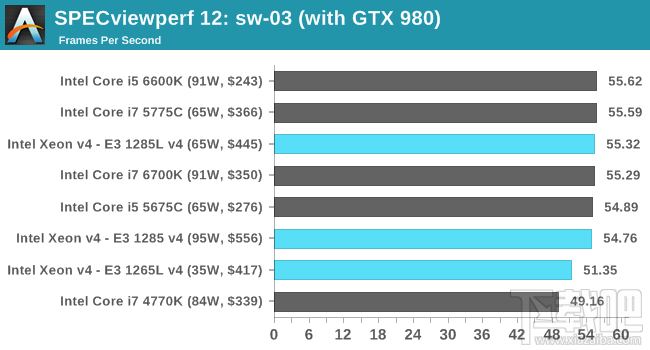 Xeon E3-1200 v4深入评测：缓存发威 再创神话