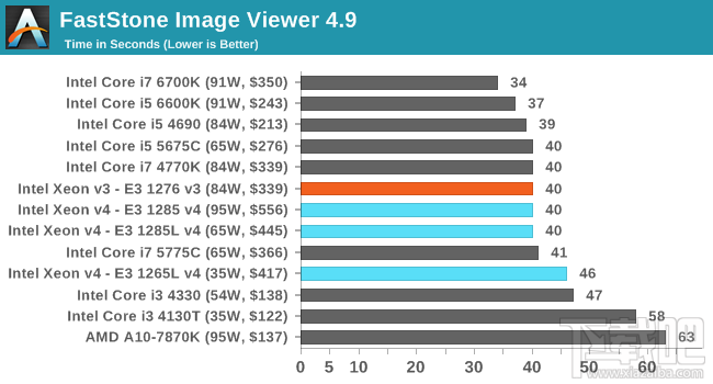 Xeon E3-1200 v4深入评测：缓存发威 再创神话