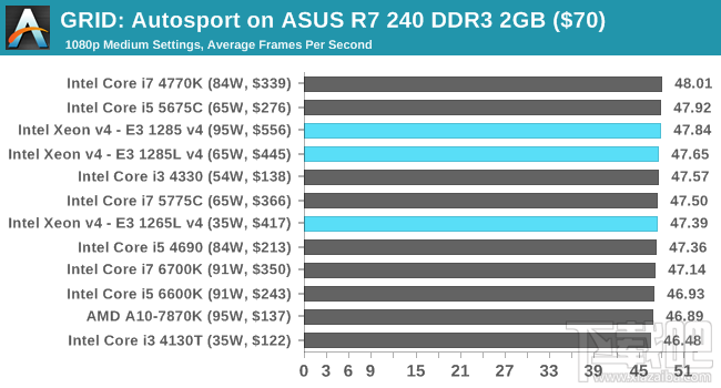 Xeon E3-1200 v4深入评测：缓存发威 再创神话