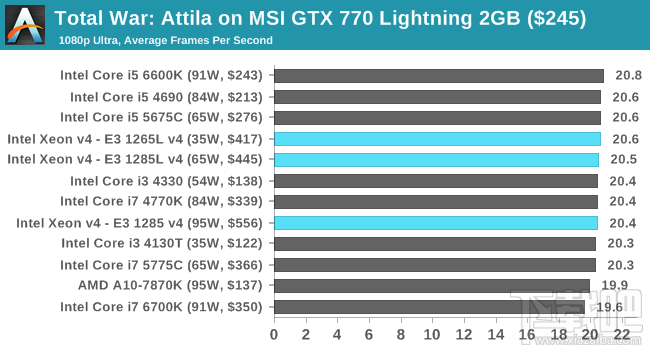 Xeon E3-1200 v4深入评测：缓存发威 再创神话