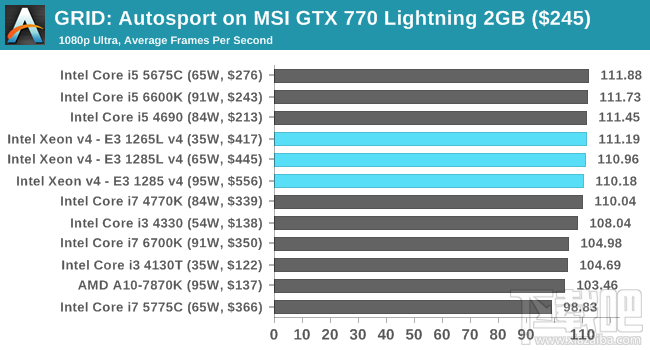 Xeon E3-1200 v4深入评测：缓存发威 再创神话