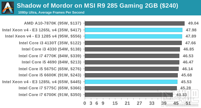 Xeon E3-1200 v4深入评测：缓存发威 再创神话