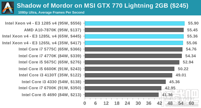 Xeon E3-1200 v4深入评测：缓存发威 再创神话