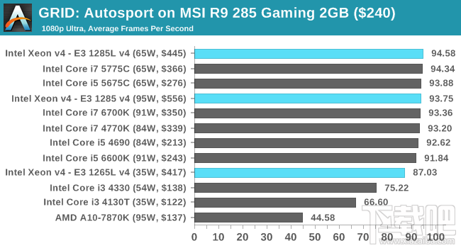 Xeon E3-1200 v4深入评测：缓存发威 再创神话