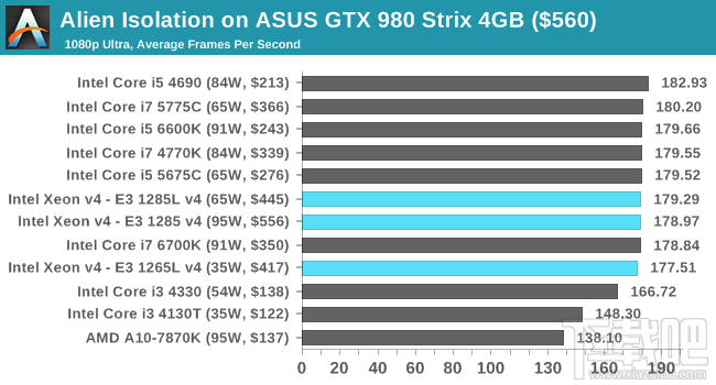 Xeon E3-1200 v4深入评测：缓存发威 再创神话